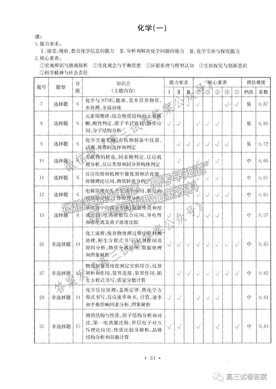 2021衡水金卷先享題壓軸卷理綜試題及參考答案