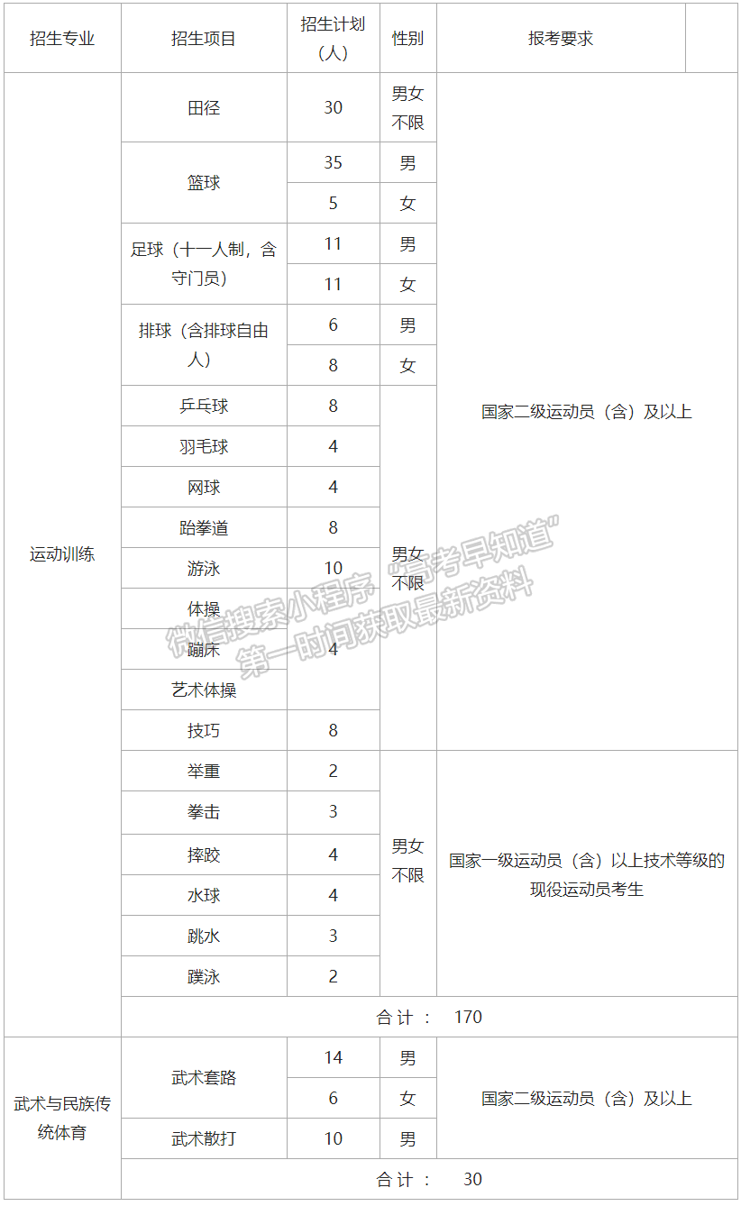 广西师范大学2021年运动训练、武术与民族传统体育专业招生简章