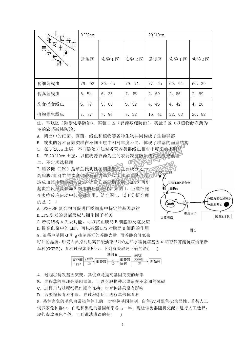 2021長沙長郡中學高三保溫卷（二）生物試題及答案