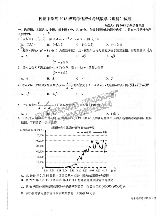 2021成都樹德中學高考適應性考試理數試題及答案