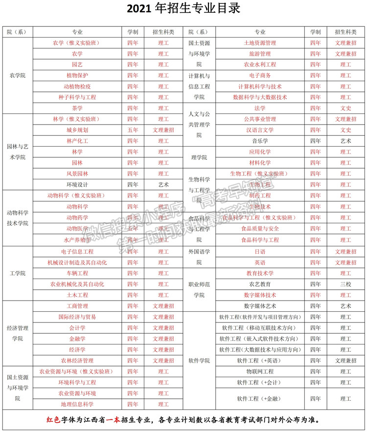 江西農(nóng)業(yè)大學(xué)：以農(nóng)為優(yōu)勢，以生物技術(shù)為特色