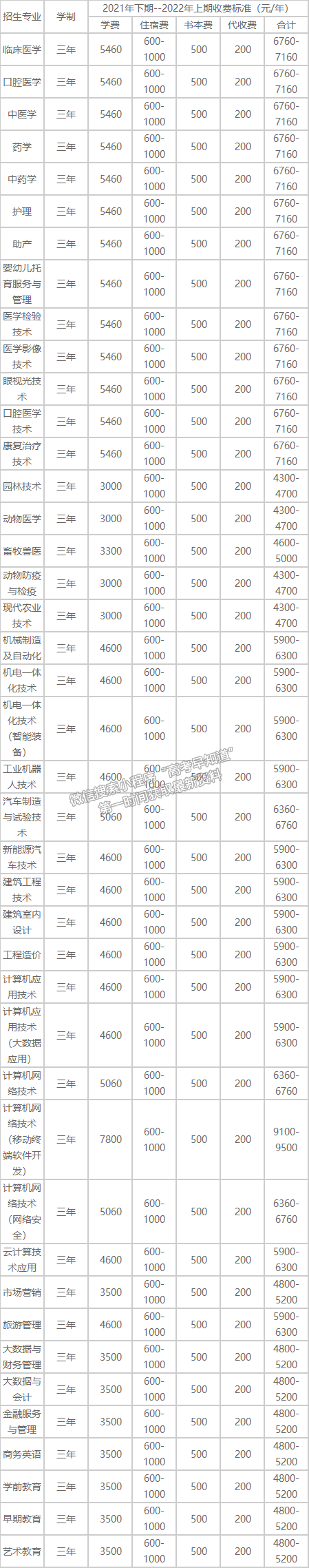 2021年永州職業(yè)技術學院招生章程