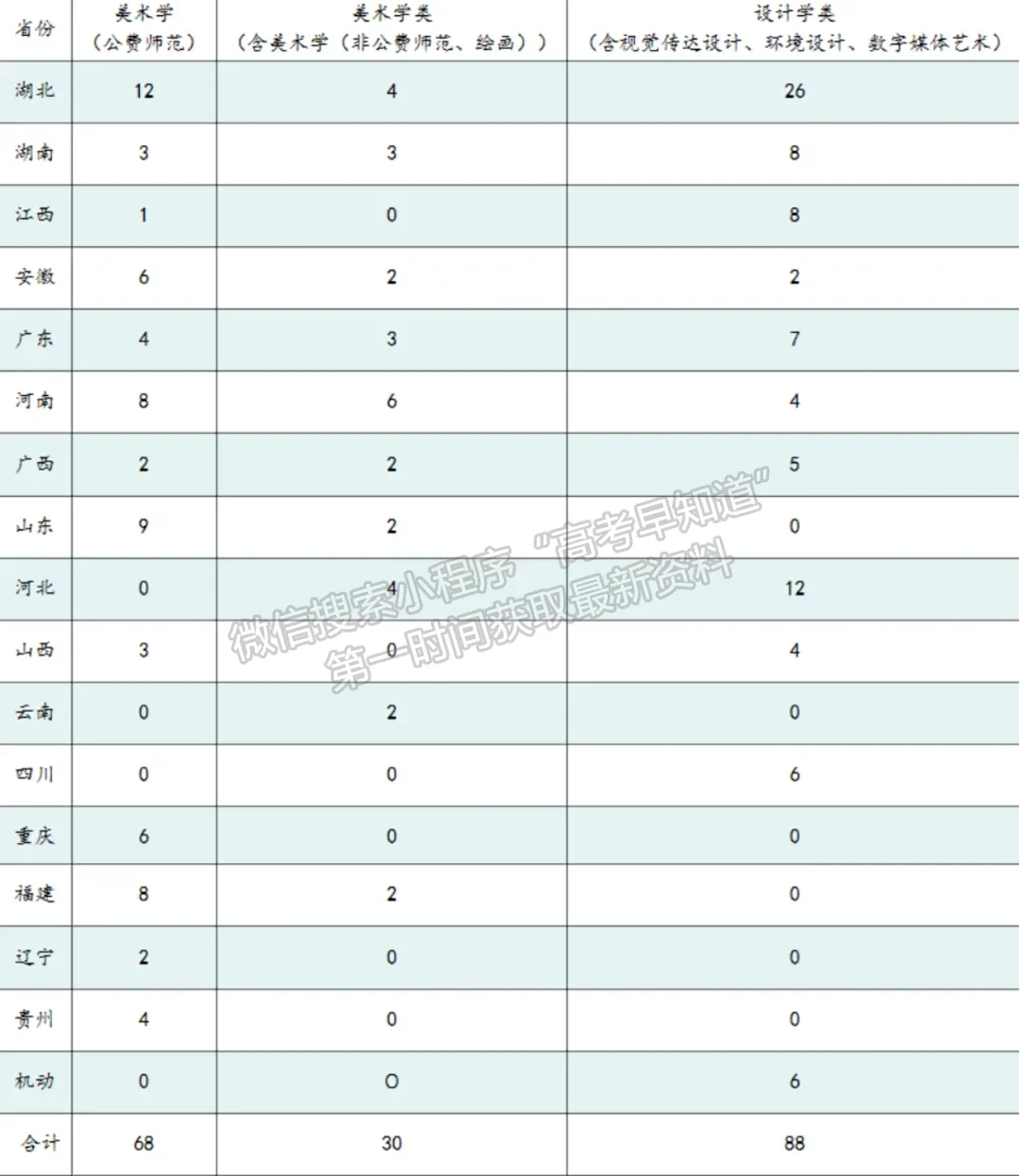 華中師范大學(xué)2021年美術(shù)學(xué)類、設(shè)計(jì)學(xué)類專業(yè)招生簡(jiǎn)章