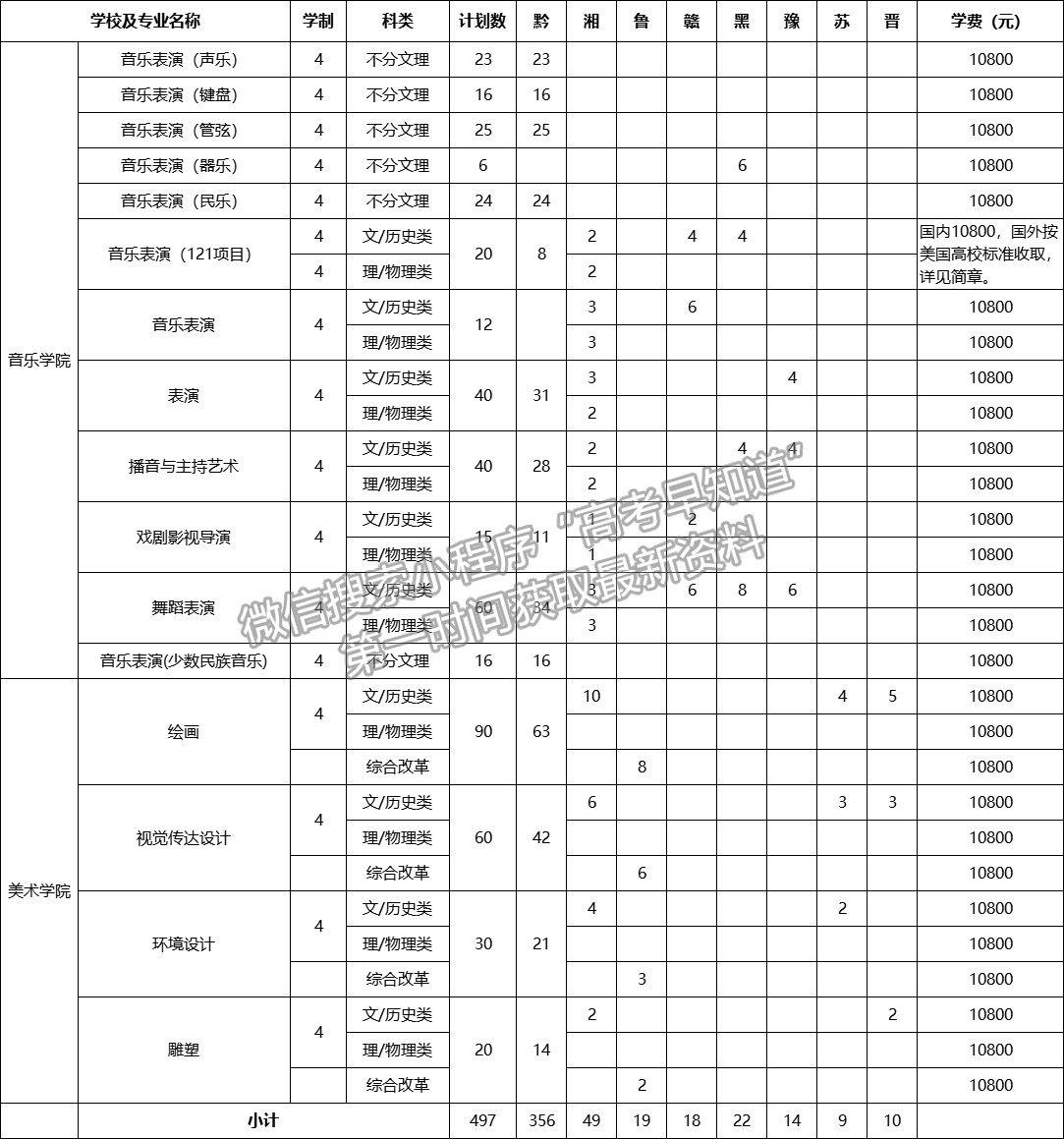 貴州大學(xué)2021年藝術(shù)類專業(yè)招生簡(jiǎn)章