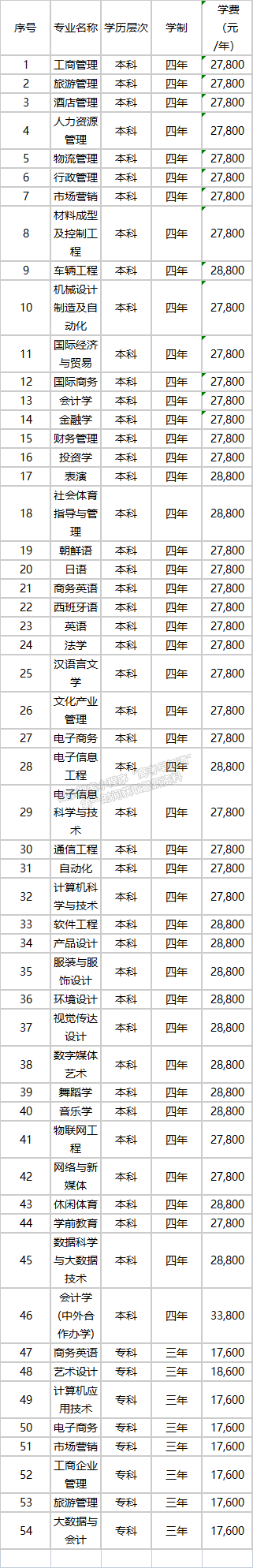 湖南涉外经济学院2021年普通全日制本专科招生章程