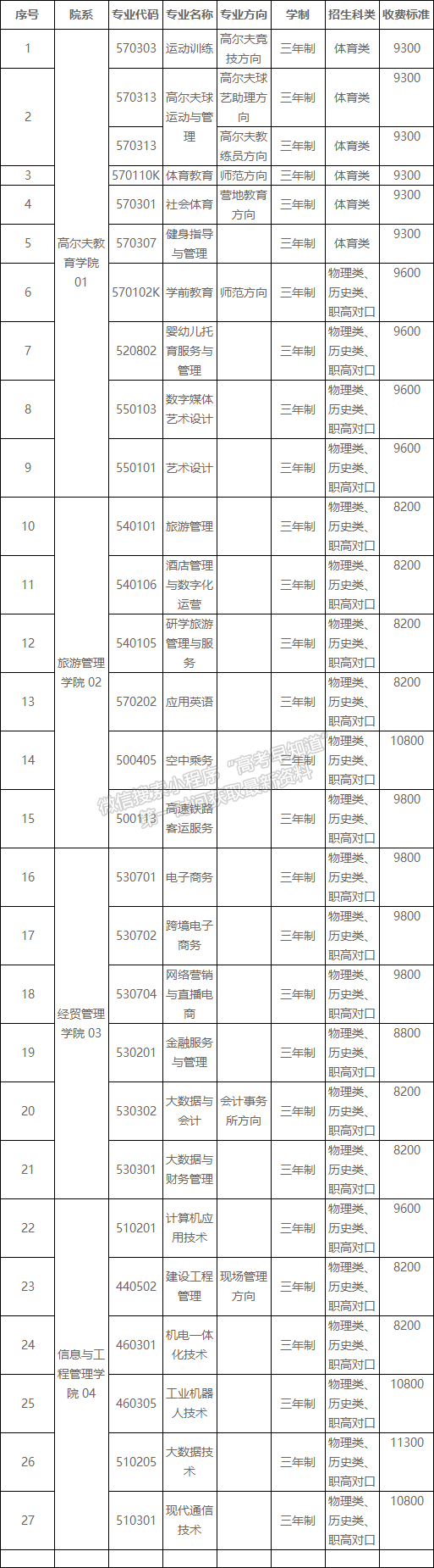 湖南高爾夫旅游職業(yè)學(xué)院2021年招生章程