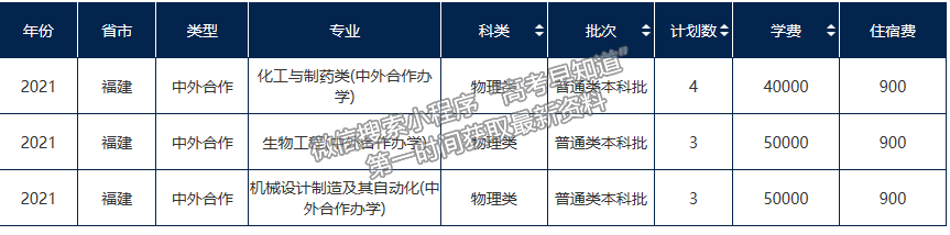 北京化工大學(xué)2021年福建招生計(jì)劃