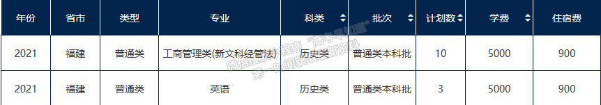 北京化工大學(xué)2021年福建招生計(jì)劃