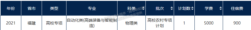 北京化工大學(xué)2021年福建招生計(jì)劃