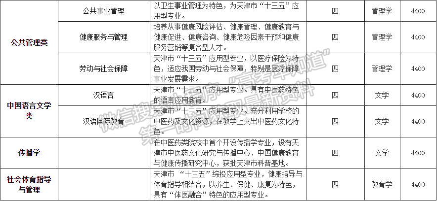 2021年考生問答，歡迎報考天津中醫(yī)藥大學(xué)！