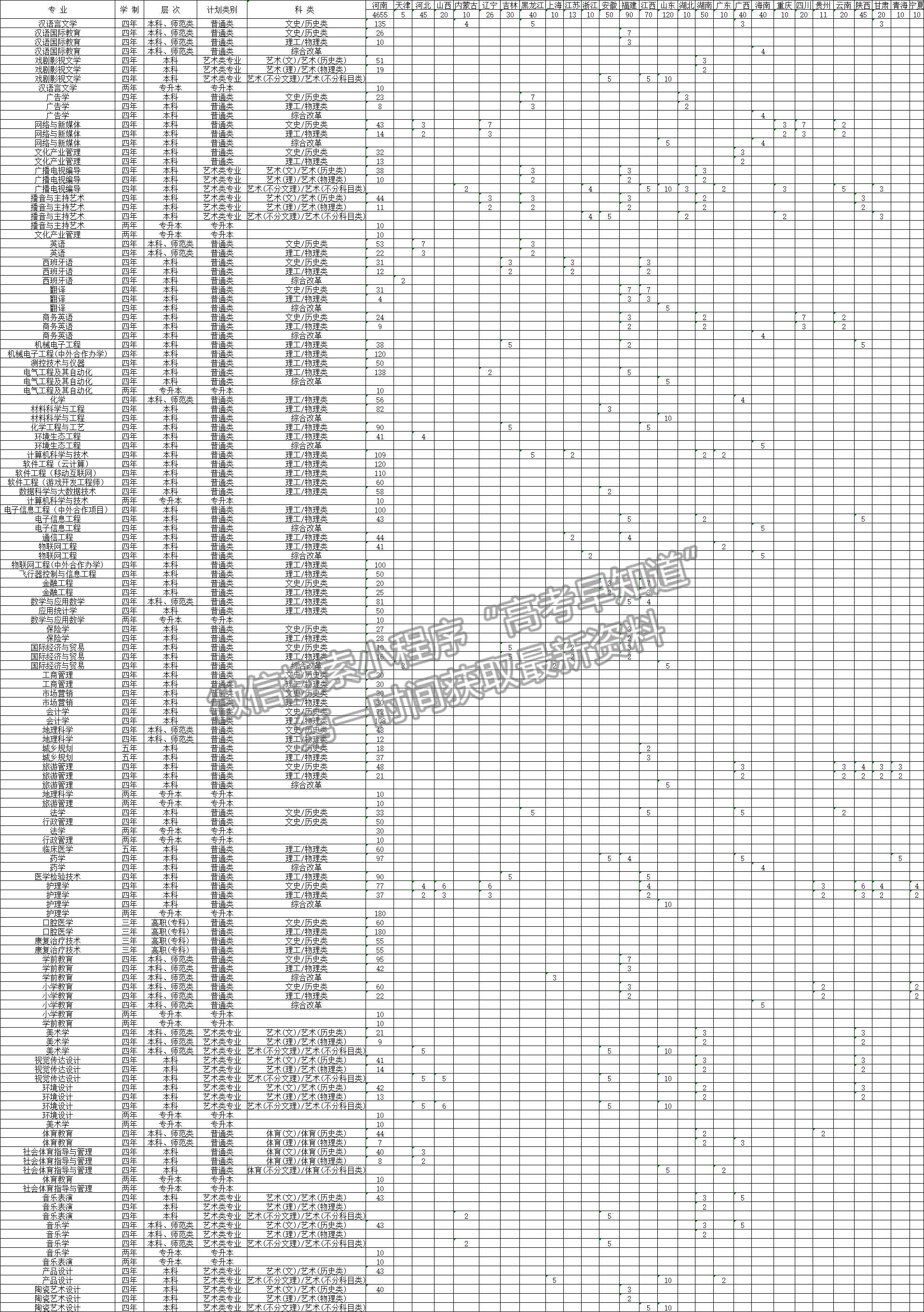 平頂山學(xué)院2021福建招生計(jì)劃