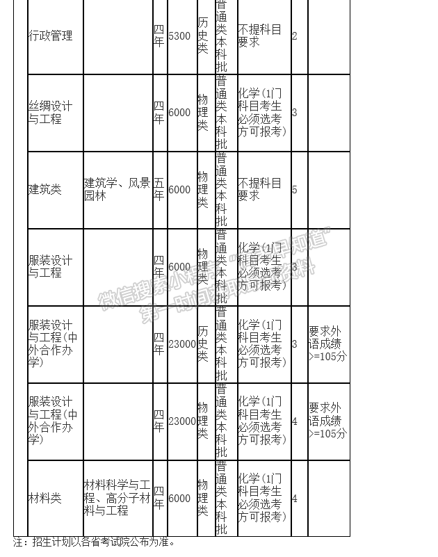 浙江理工大学2021年福建招生计划