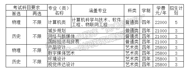 武漢華夏理工學院2021年福建招生計劃