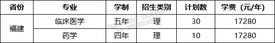 安徽医科大学临床医学院2021年福建招生计划