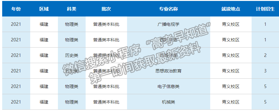 西南科技大學2021年福建招生計劃