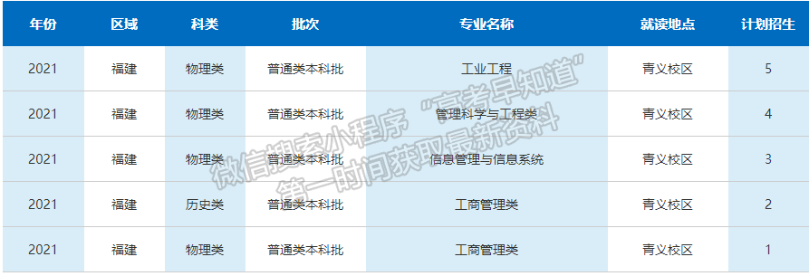 西南科技大學(xué)2021年福建招生計劃