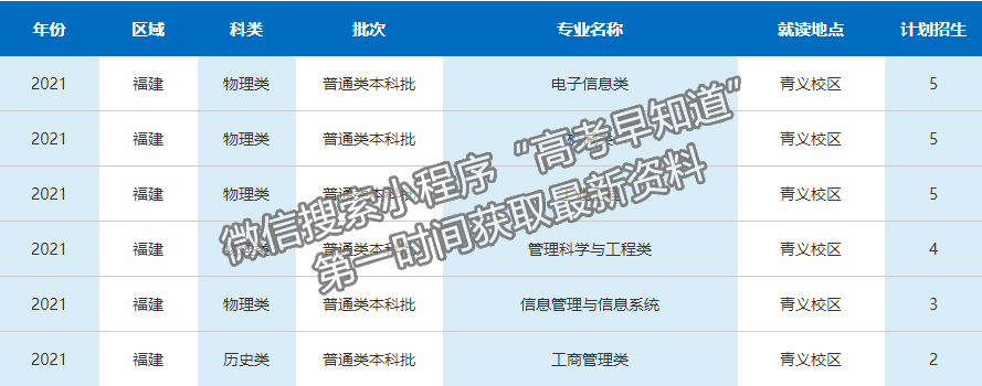 西南科技大學2021年福建招生計劃