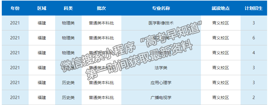 西南科技大學2021年福建招生計劃