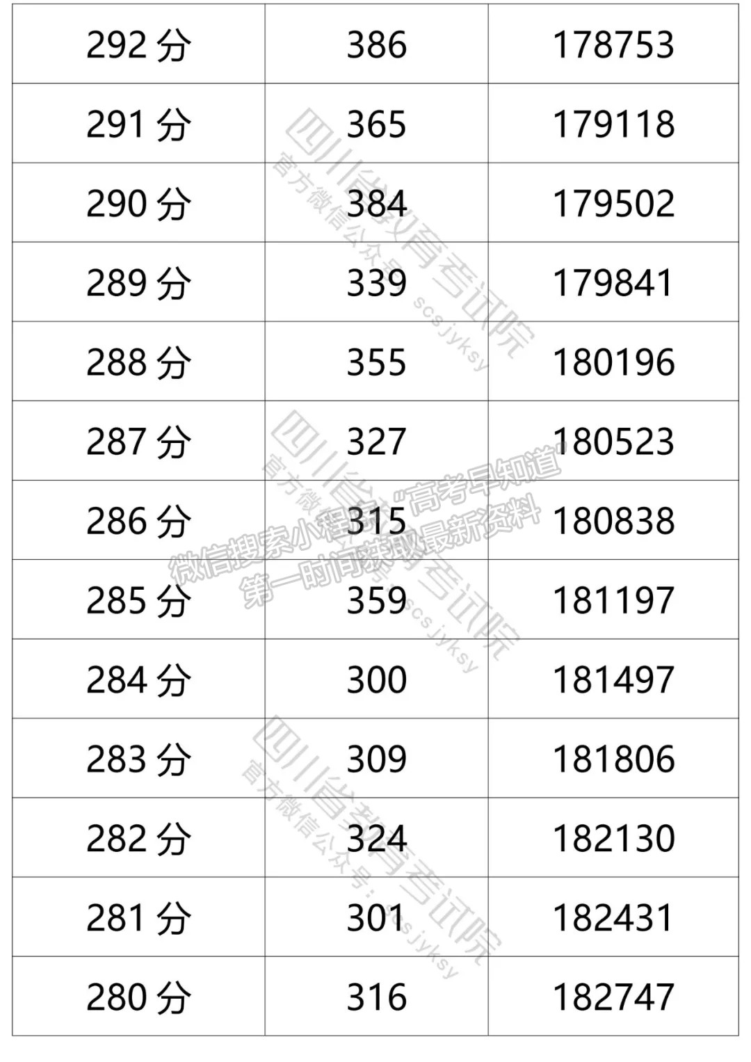 四川省2021年普通高考文科成績分段統(tǒng)計(jì)表