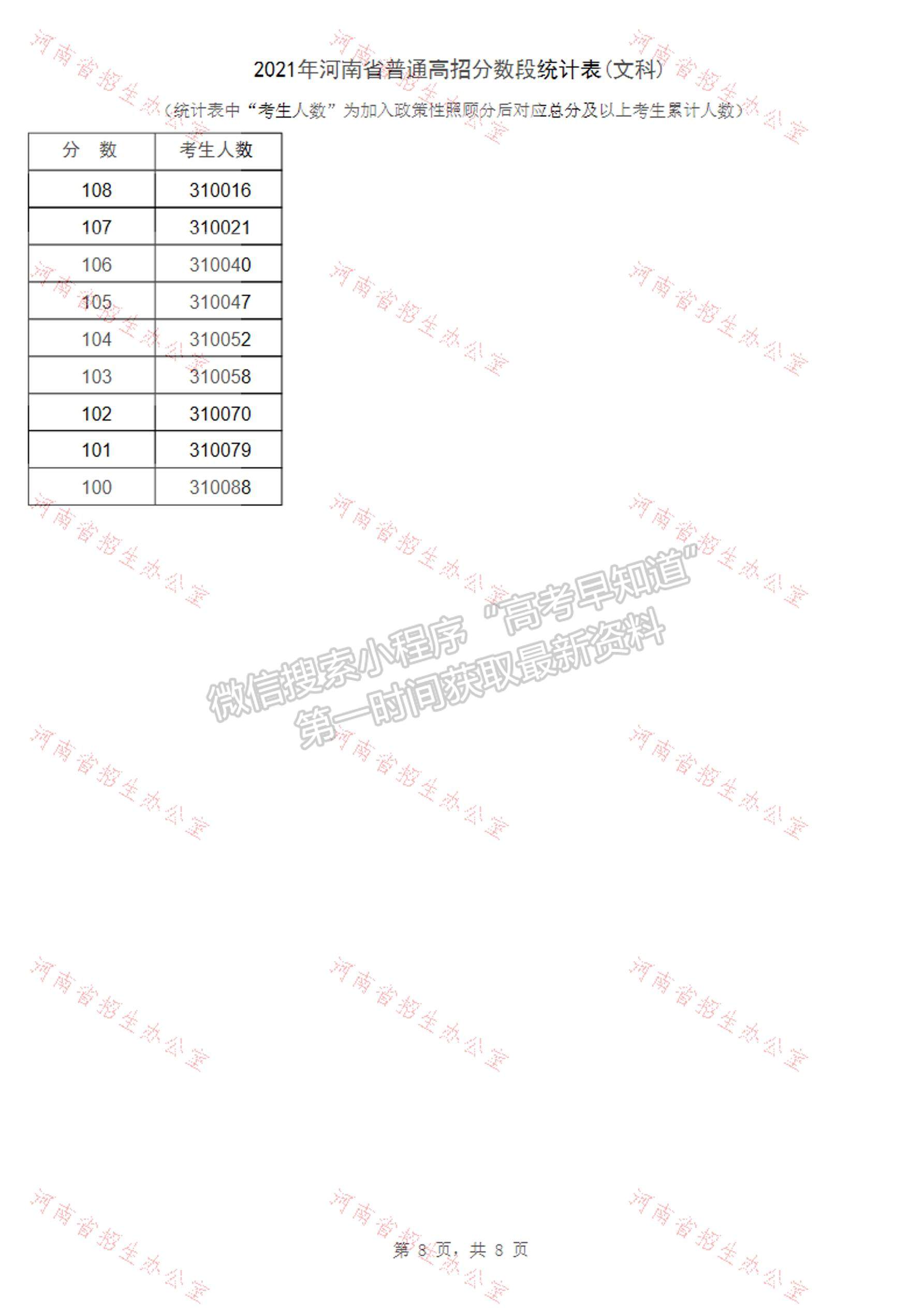 河南省2021高考成績一分段表