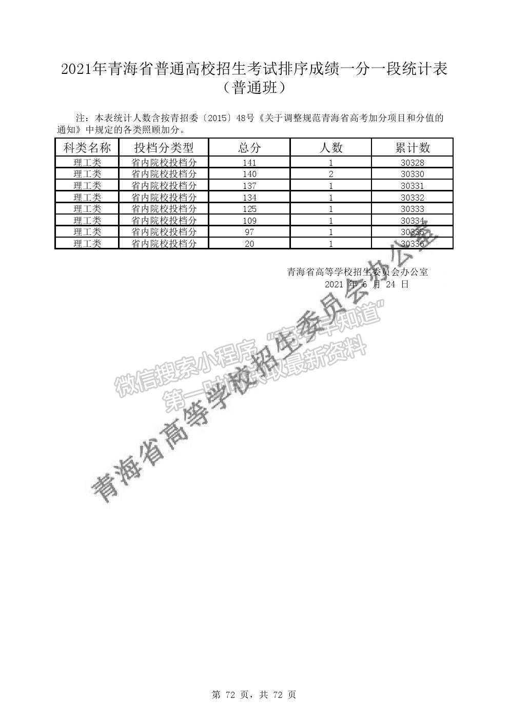 2021年青海省普通高考成績(jī)一分段表（普通類）