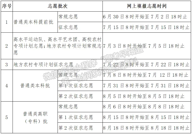 2021年福建省普通高等学校招生考生网上填报志愿时间安排表