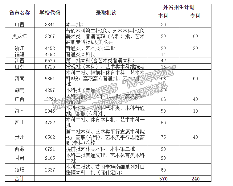 广东理工学院2021年福建省招生计划