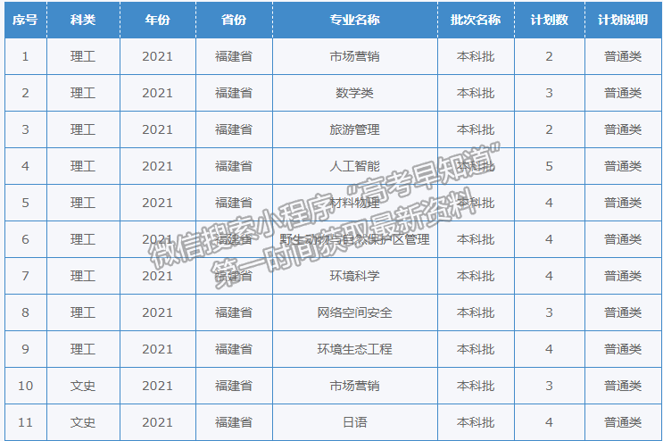 西华师范大学2021年福建招生计划