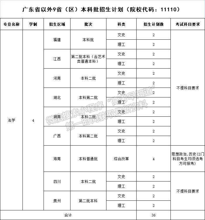 廣東警官學(xué)院2021年福建省招生計(jì)劃