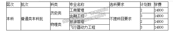 煙臺南山學院2021年福建省招生計劃