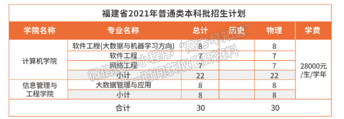 廣東東軟學(xué)院2021年福建省招生計(jì)劃