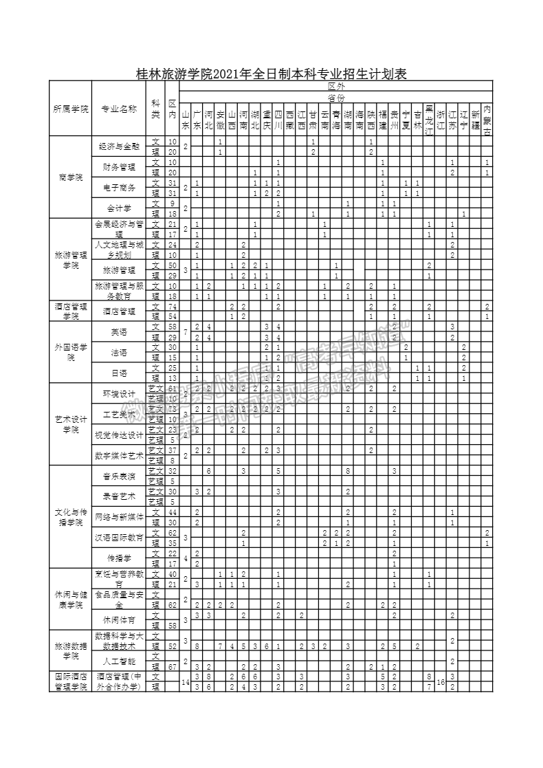 桂林旅游學(xué)院2021年招生計(jì)劃