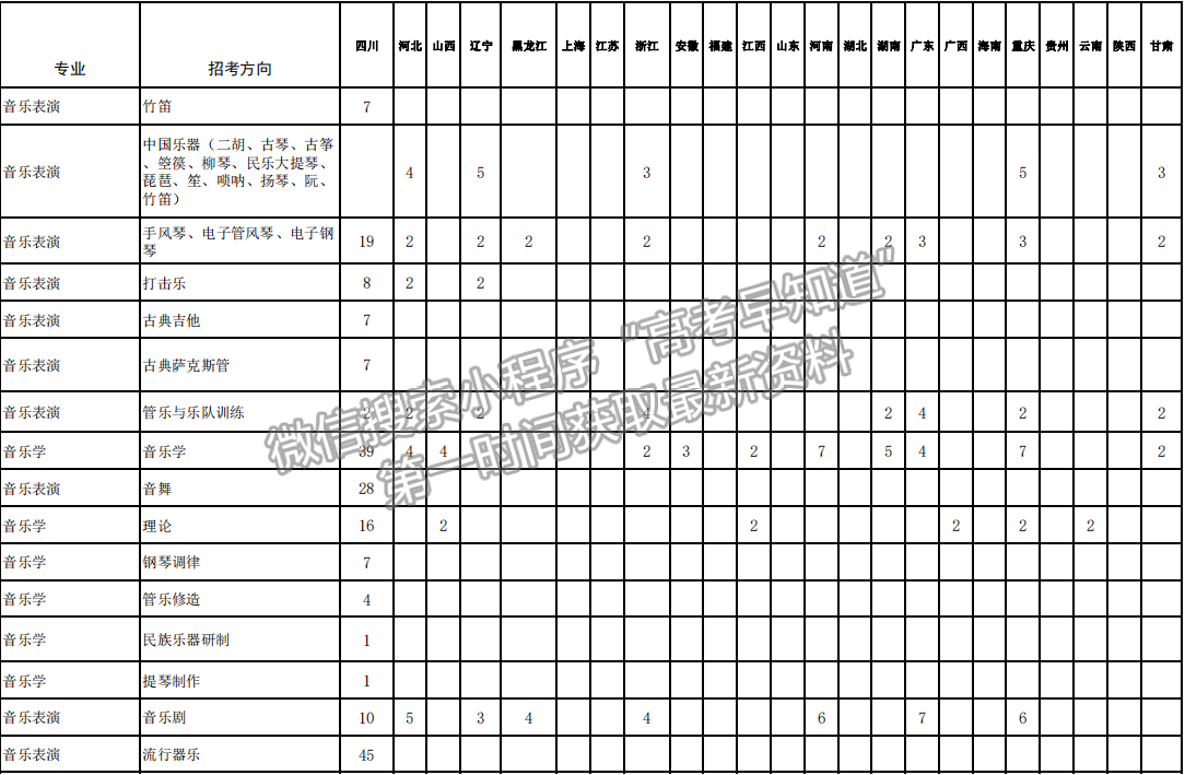 四川音乐学院2021年招生计划