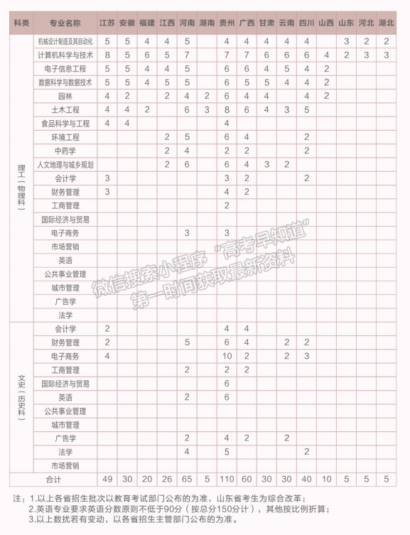 浙江農(nóng)林大學(xué)暨陽學(xué)院2021年福建省本科招生計(jì)劃