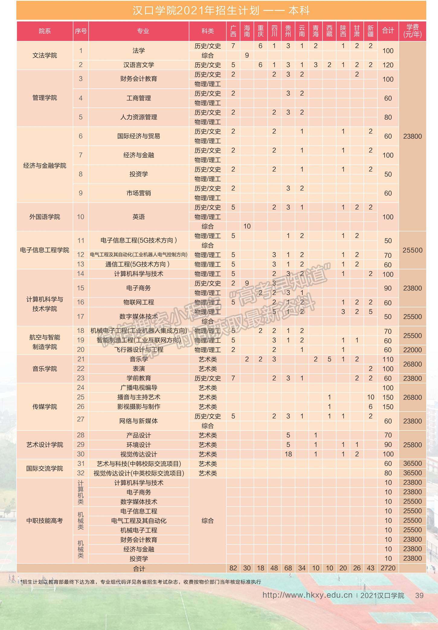 漢口學(xué)院2021年招生計(jì)劃