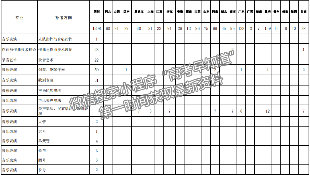 四川音乐学院2021年招生计划