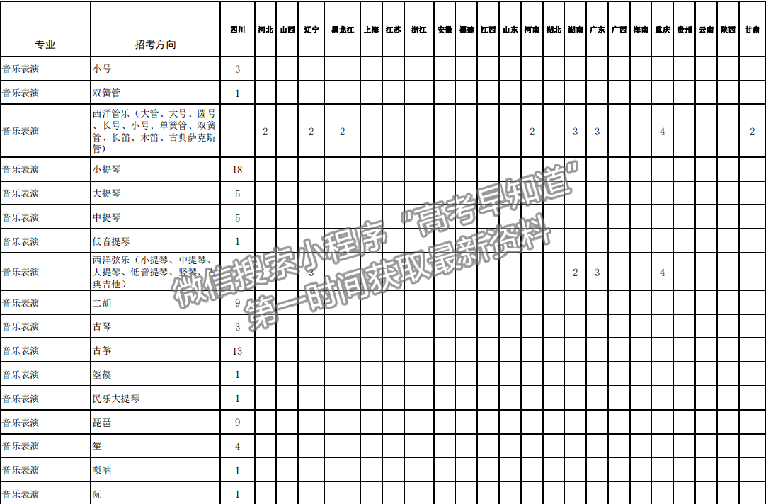 四川音乐学院2021年招生计划