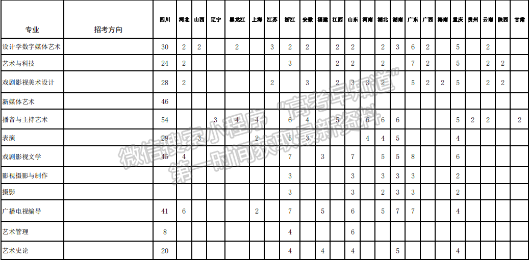 四川音乐学院2021年招生计划