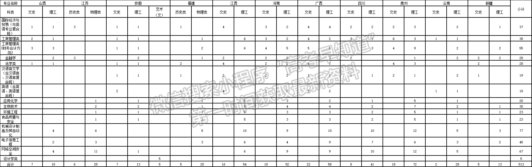 浙江师范大学行知学院2021年福建省招生计划