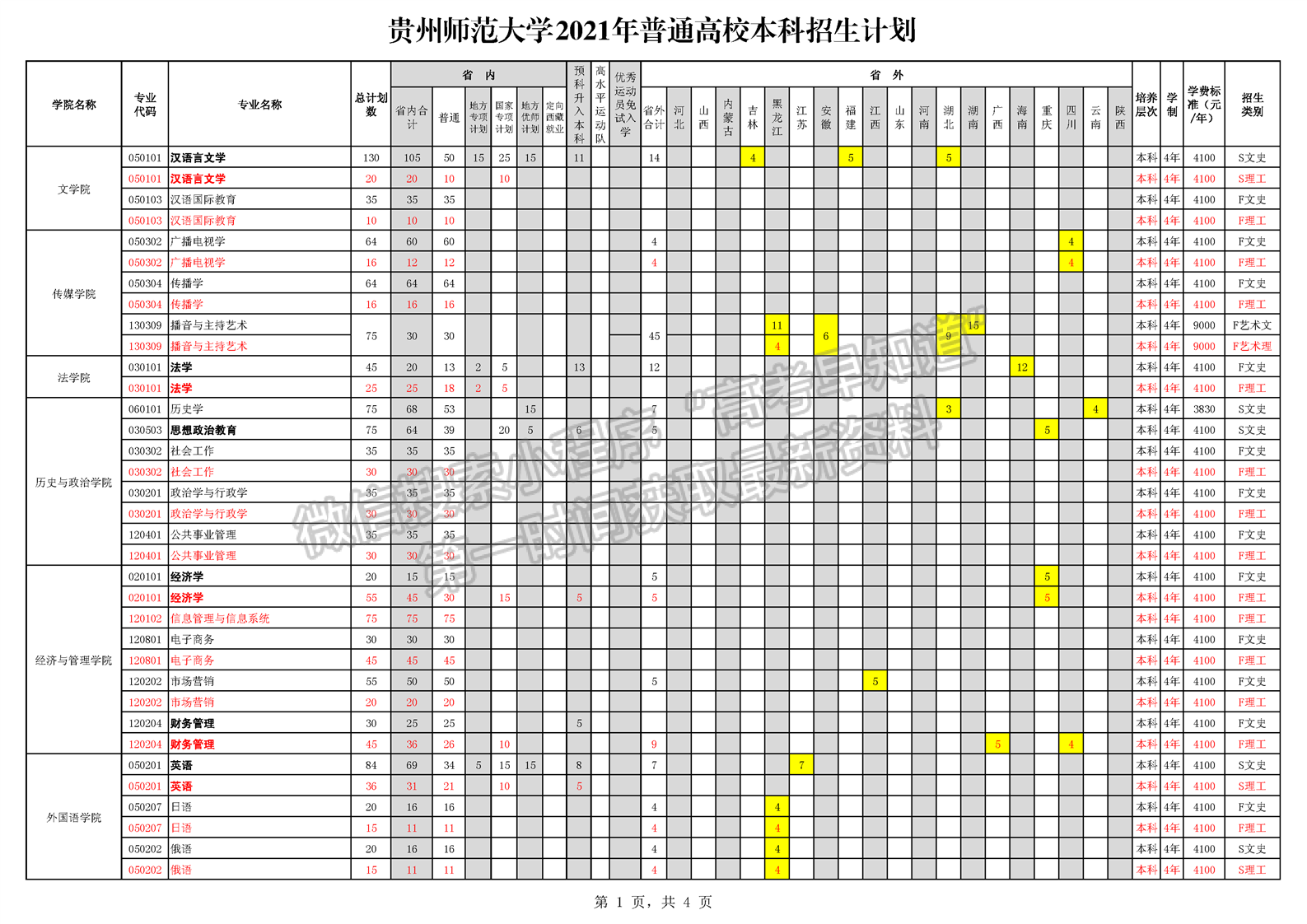 貴州師范大學2021年招生計劃