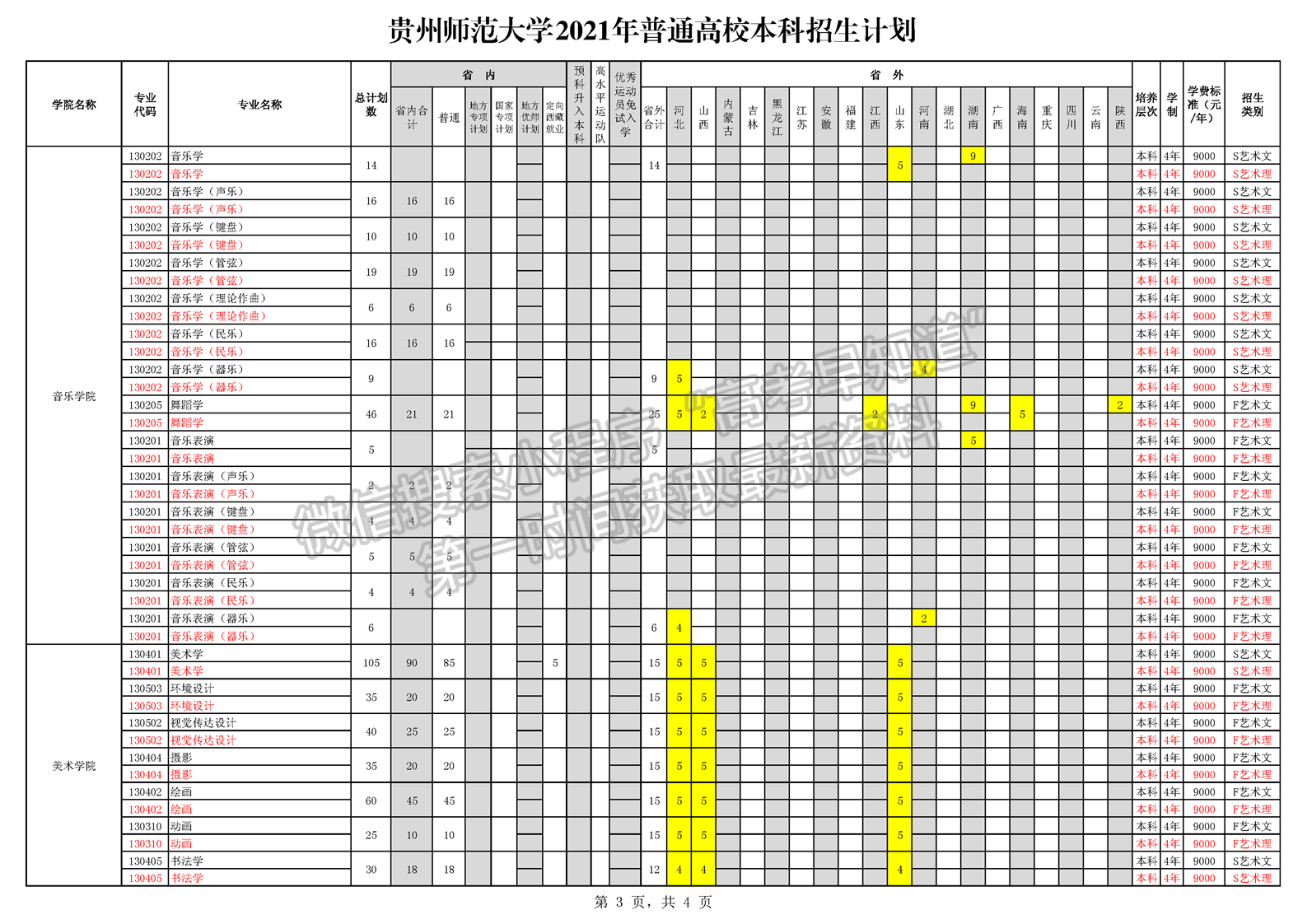 貴州師范大學2021年招生計劃