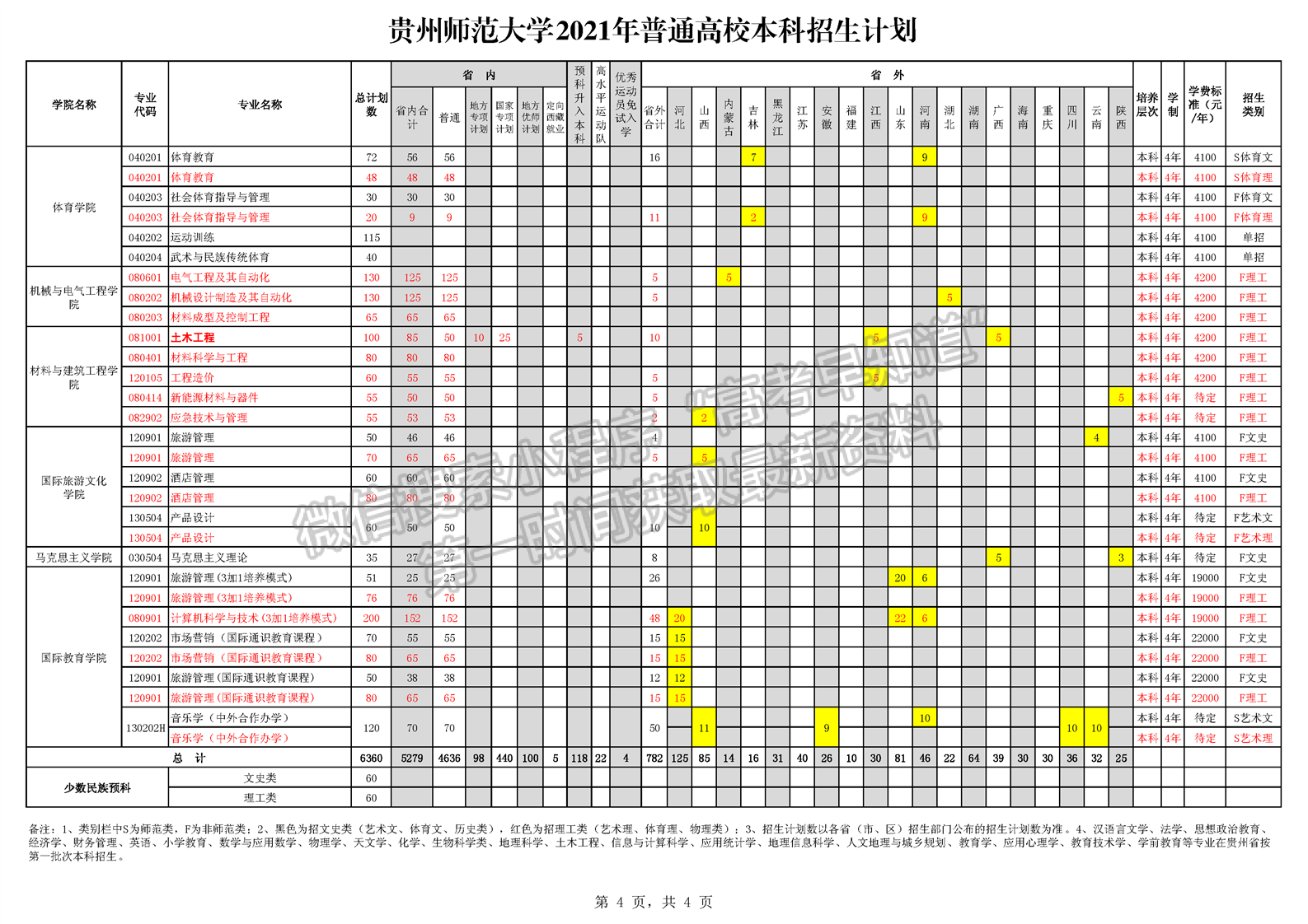 贵州师范大学2021年招生计划