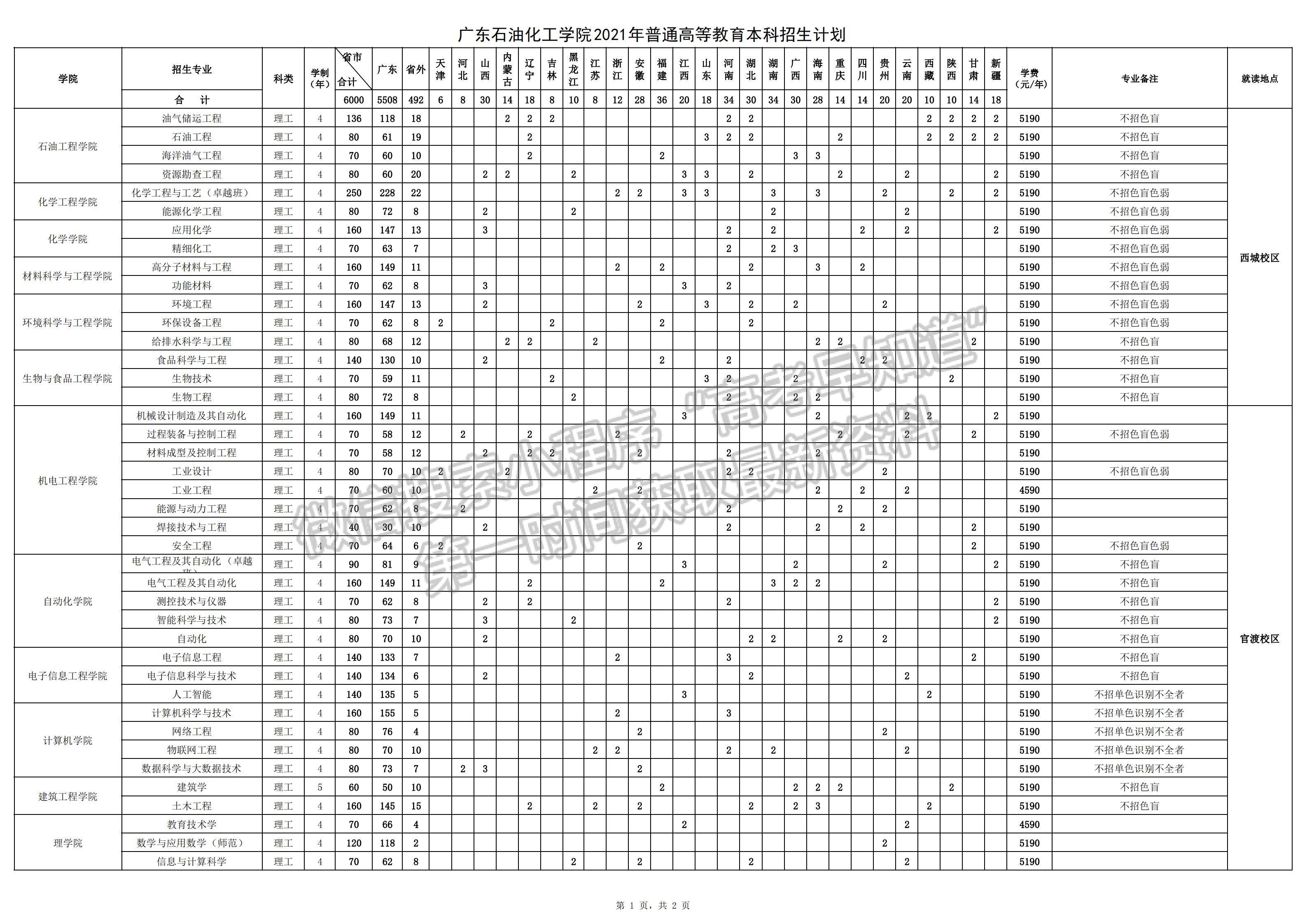 廣東石油化工學(xué)院2021年福建省招生計(jì)劃