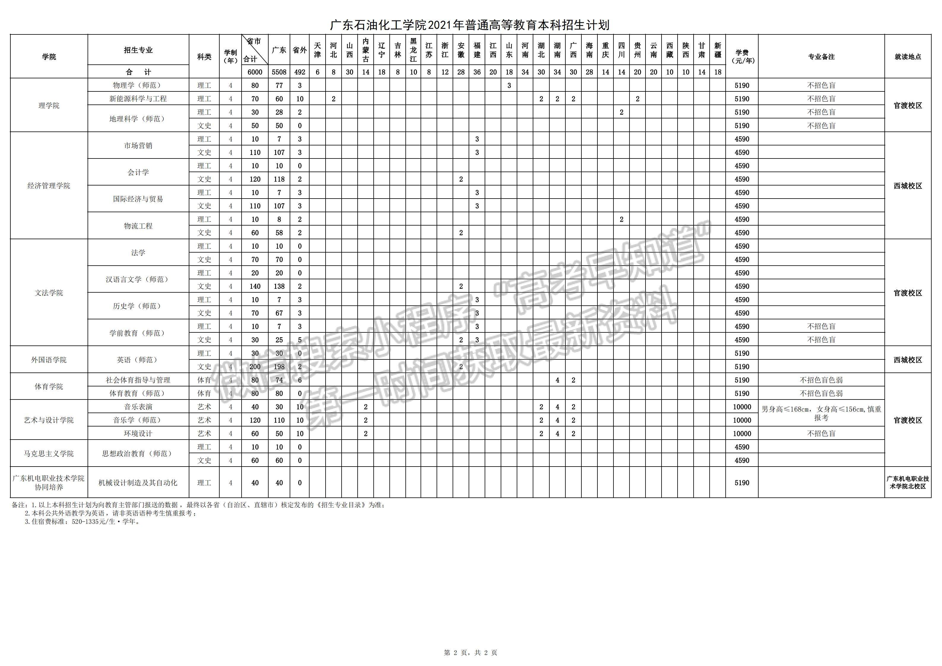 廣東石油化工學(xué)院2021年福建省招生計(jì)劃