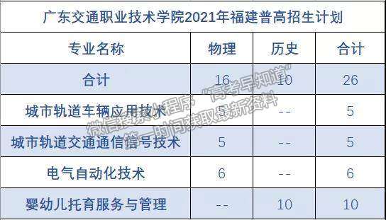 廣東交通職業(yè)技術學院2021年福建省招生計劃