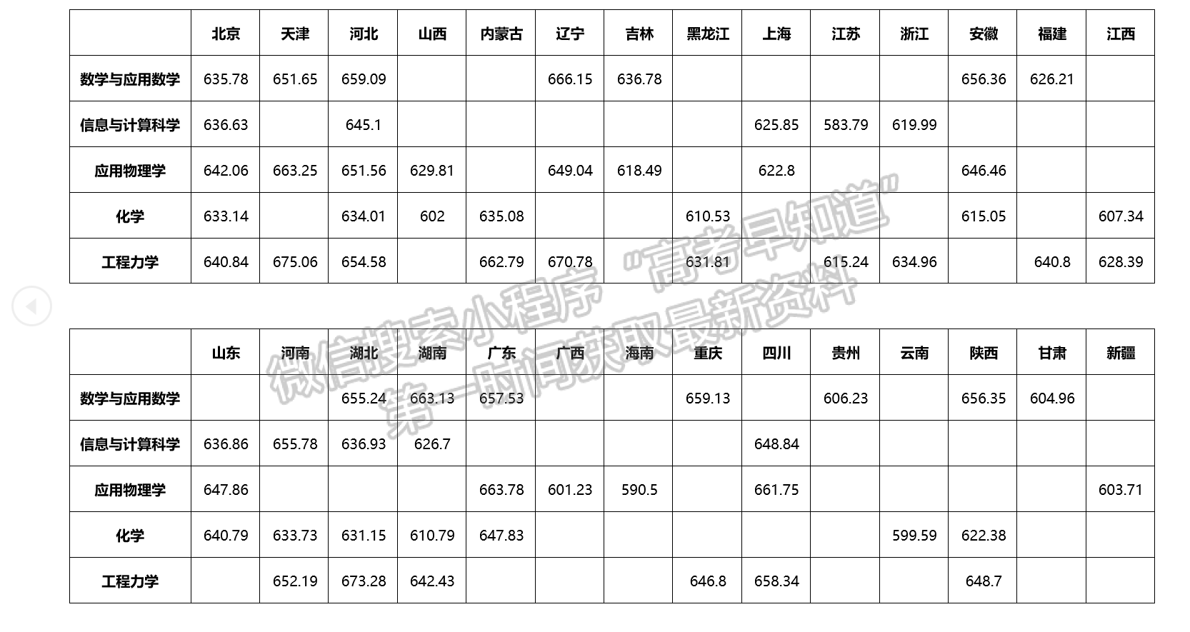 北京航空航天大學(xué)關(guān)于公布2021年強(qiáng)基計(jì)劃錄取結(jié)果和錄取標(biāo)準(zhǔn)的通知