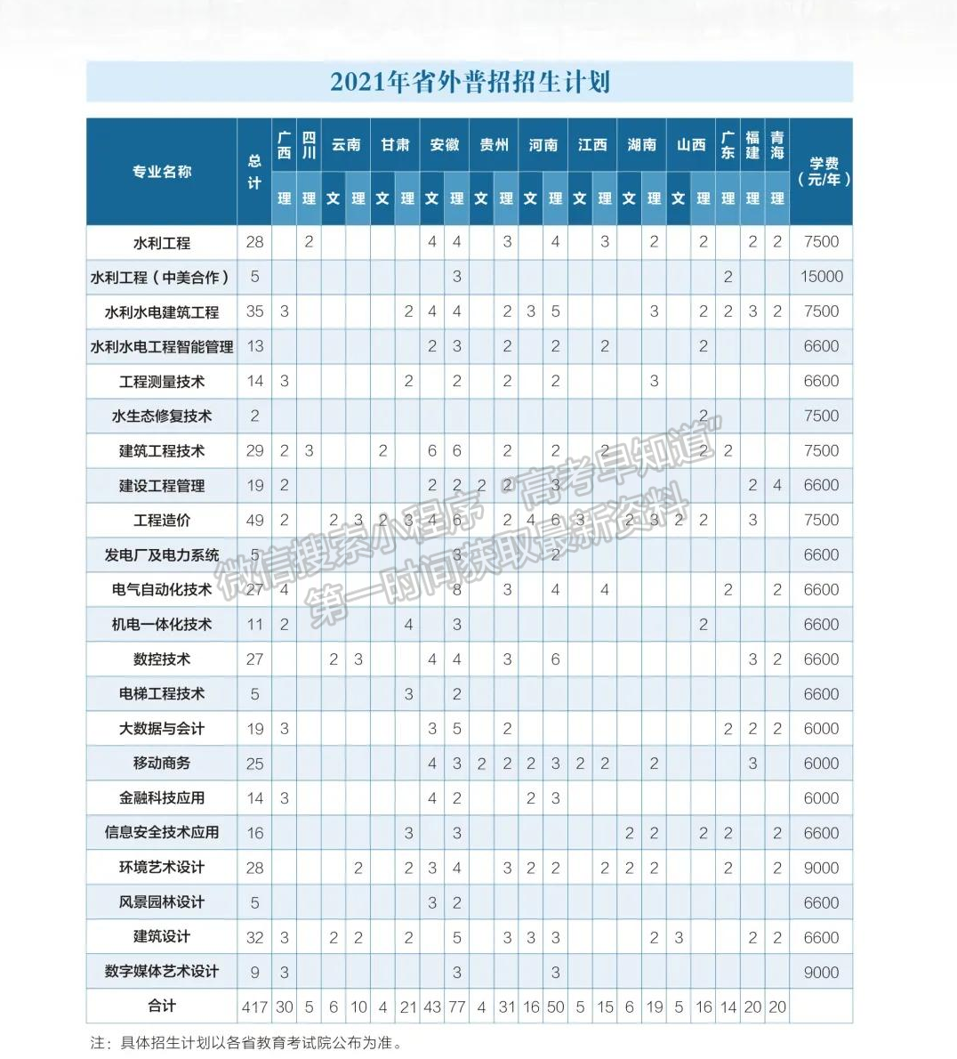 浙江同濟(jì)科技職業(yè)學(xué)院2021年福建省招生計劃