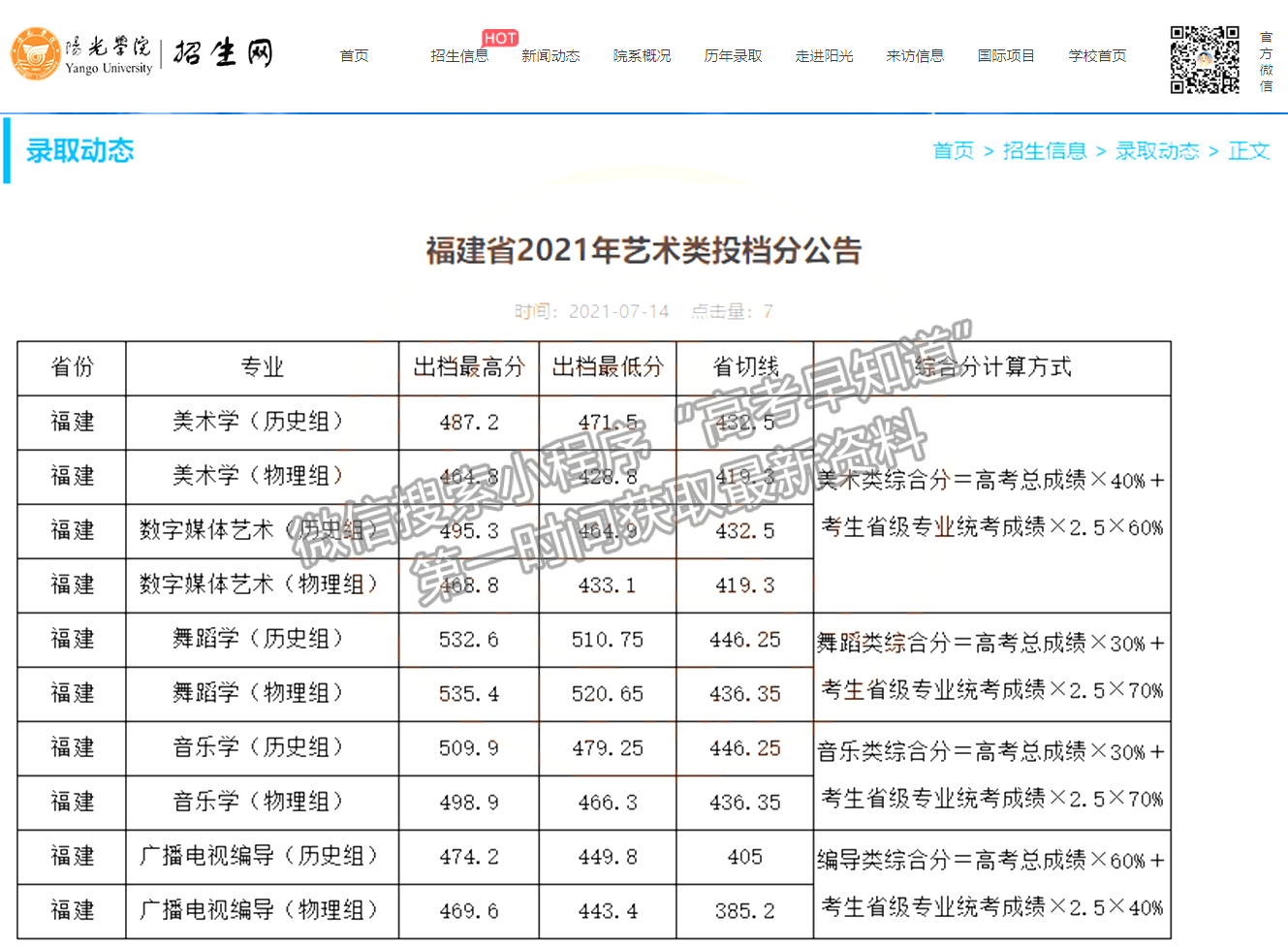 阳光学院2021年福建高招艺术本科批出档线