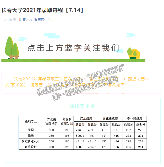 长春大学2021年福建高招艺术本科批出档线