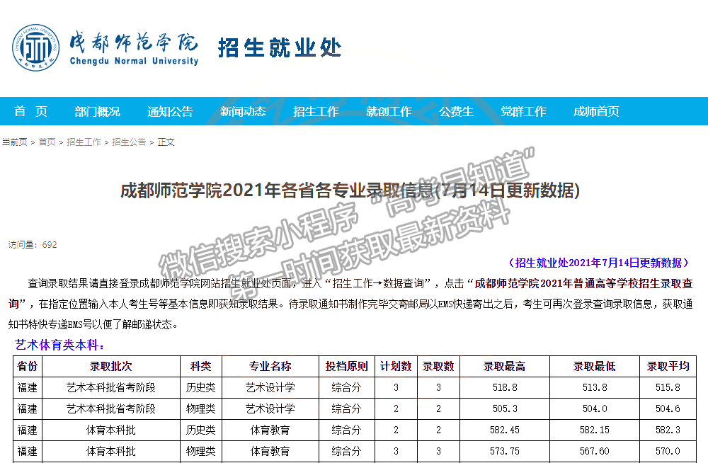 成都师范学院2021年福建高招艺术本科批出档线